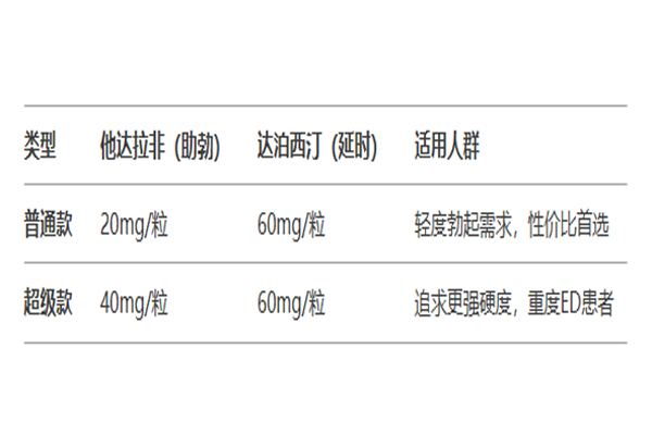 印度雙效片