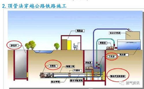 高压天然气管道工程施工全过程 图文讲解,从前期手续到竣工验收,全啦