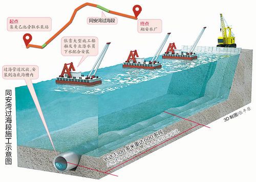 厦门市西水东调工程全面开工 管道全长约15公里